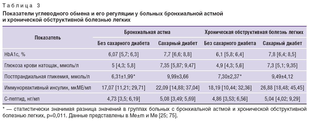 vakhlamov-tablitsa-3.jpg