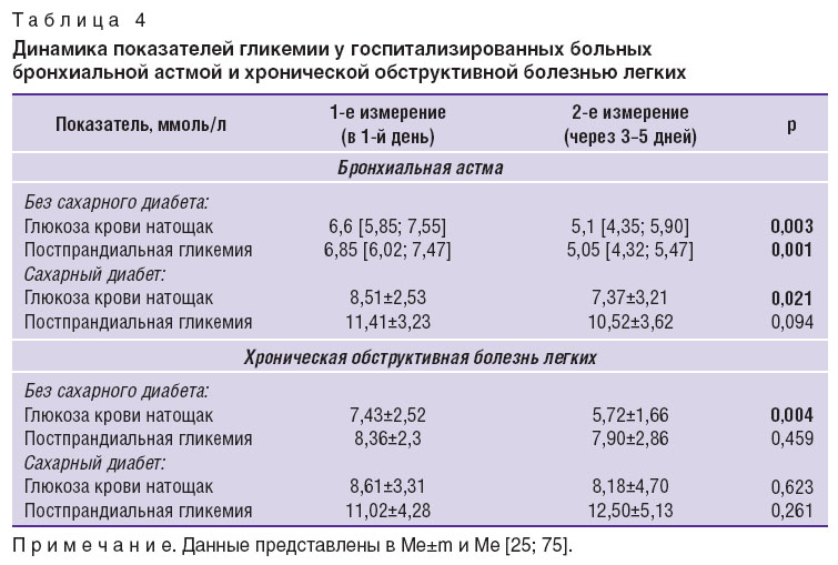 vakhlamov-tablitsa-4.jpg