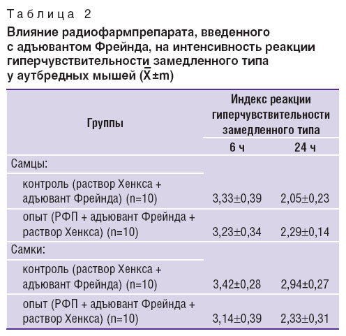 varlamova-tablitsa-2.jpg