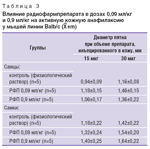 varlamova-tablitsa-3.jpg