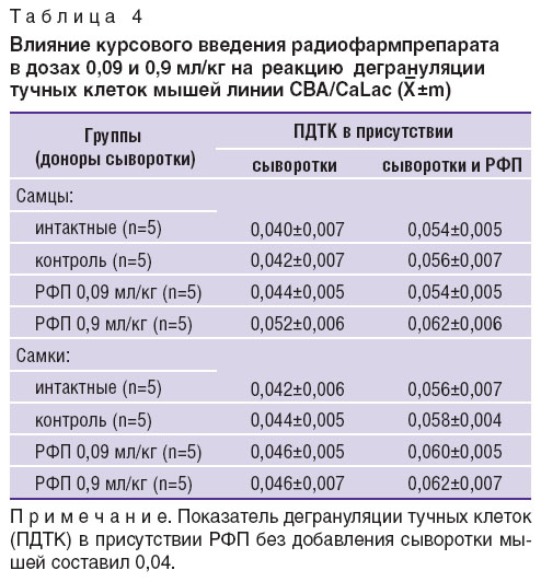 varlamova-tablitsa-4.jpg