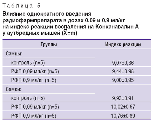 varlamova-tablitsa-5.jpg