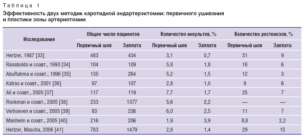 yarikov-tablitsa-1.jpg