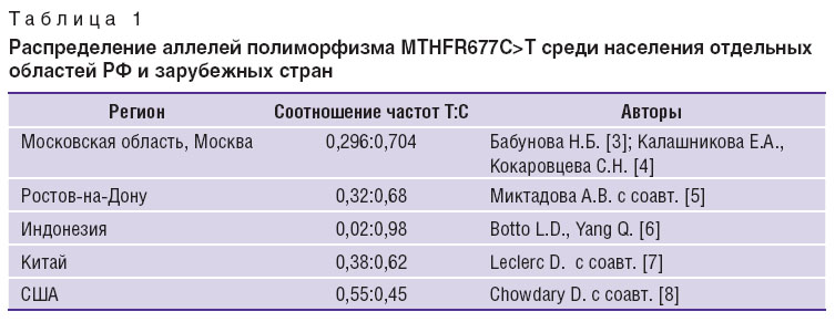zhilyaeva-tablitsa-1.jpg
