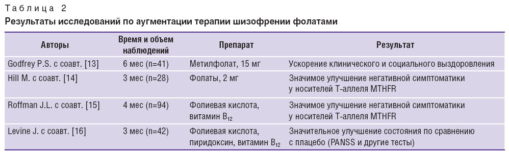 zhilyaeva-tablitsa-2.jpg