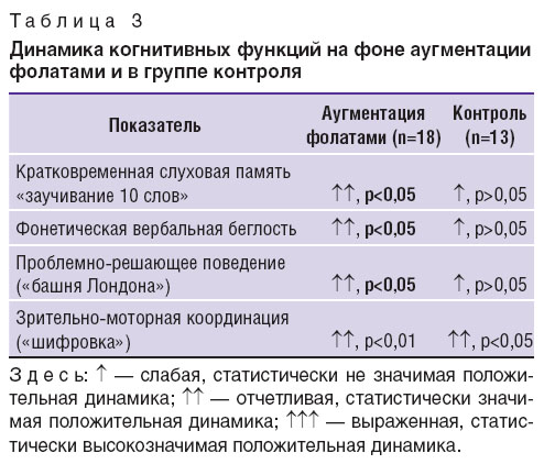zhilyaeva-tablitsa-3.jpg