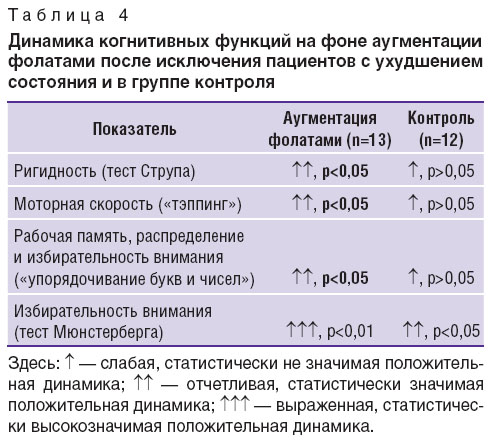 zhilyaeva-tablitsa-4.jpg