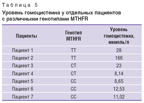 zhilyaeva-tablitsa-5.jpg