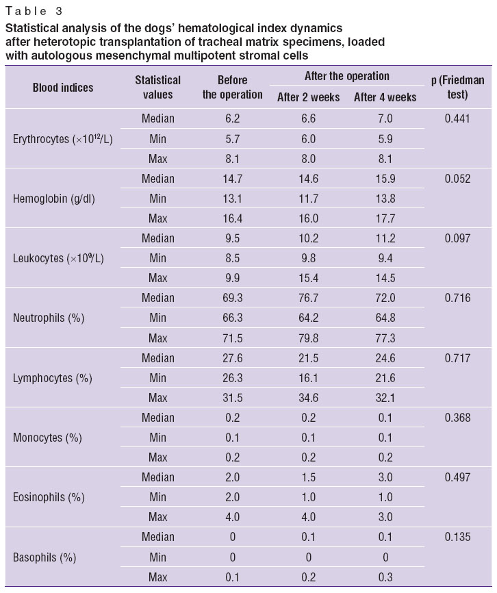 kiselevsky-table-3.jpg