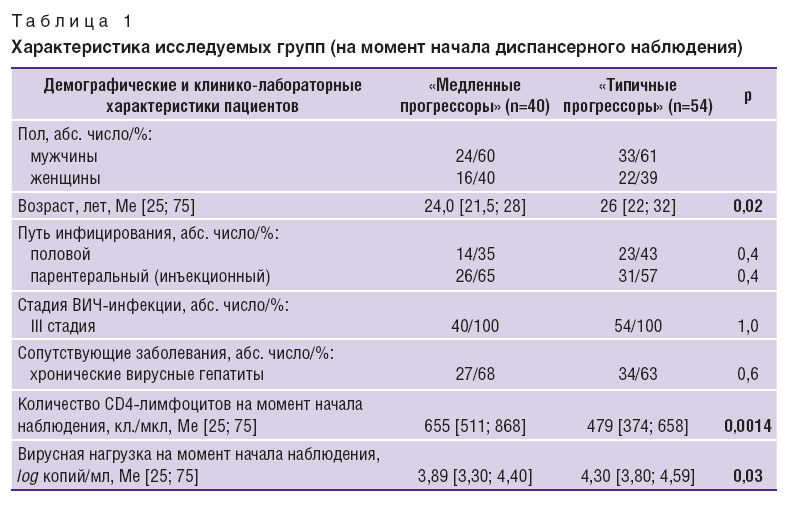 bakhteeva-tablitsa-1.jpg