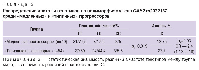 bakhteeva-tablitsa-2.jpg