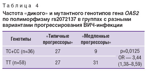 bakhteeva-tablitsa-4.jpg
