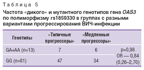 bakhteeva-tablitsa-5.jpg