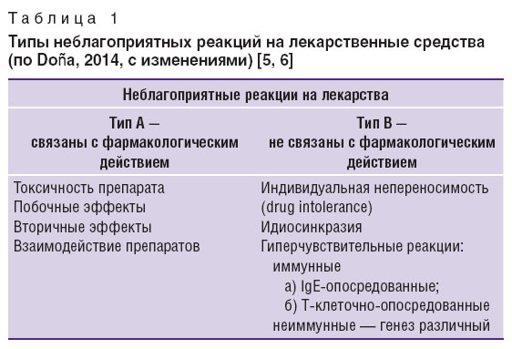 eliseeva-tablitsa-1.jpg