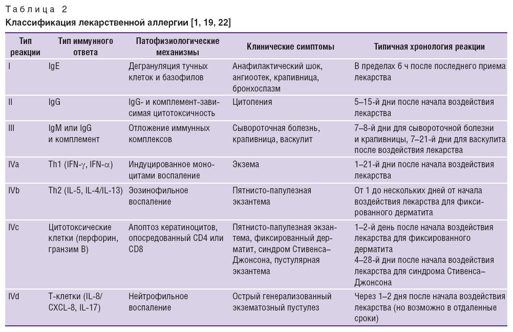 eliseeva-tablitsa-2.jpg