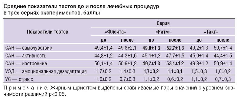 fedotchev-tablitsa-1.jpg