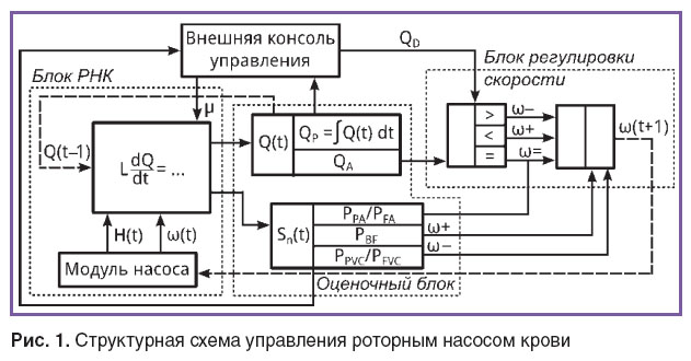 petukhov-ris-1.jpg