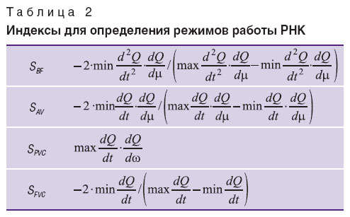 petukhov-tablitsa-2.jpg