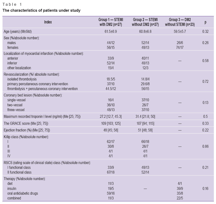 bushuyeva-table-1.jpg
