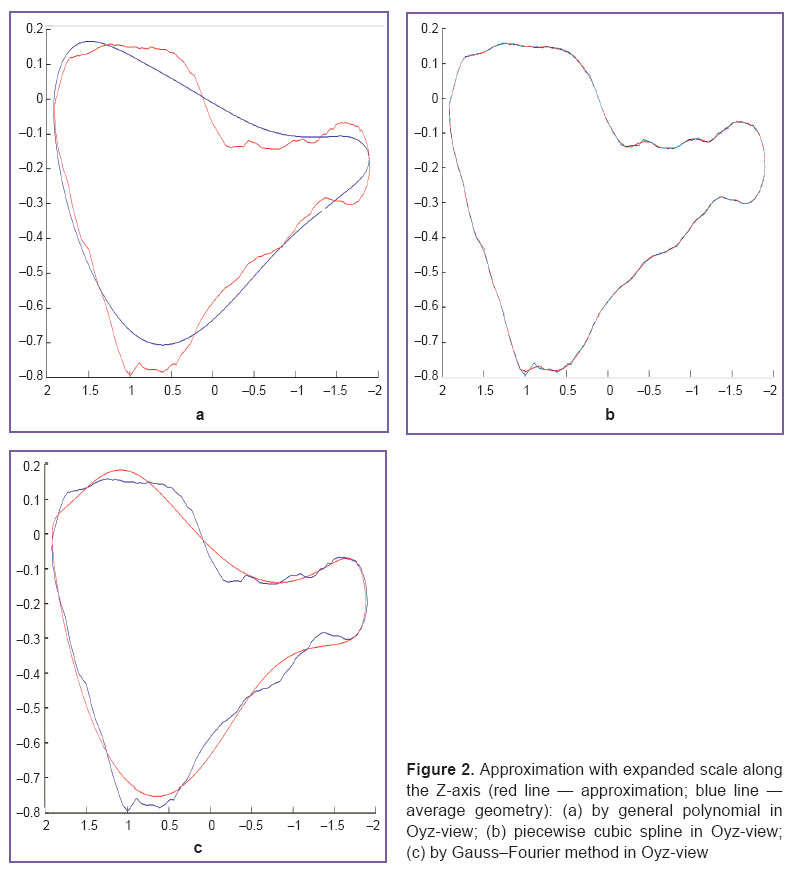dolgov-fig-2.jpg