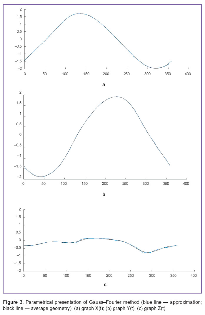 dolgov-fig-3.jpg