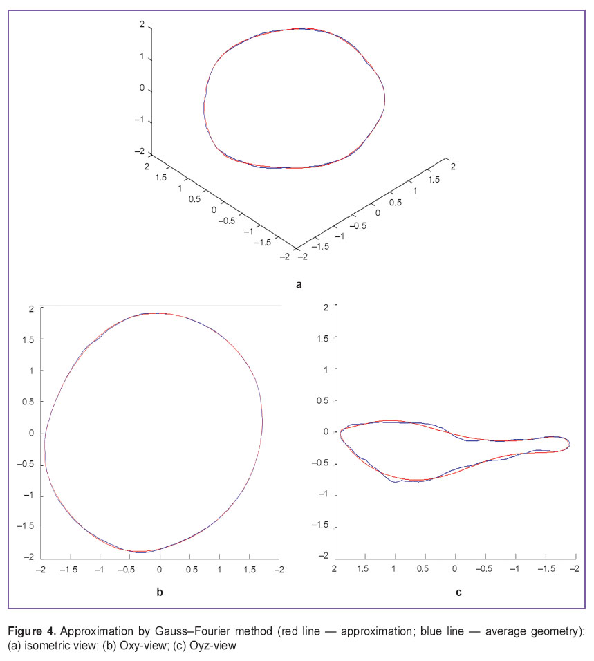 dolgov-fig-4.jpg