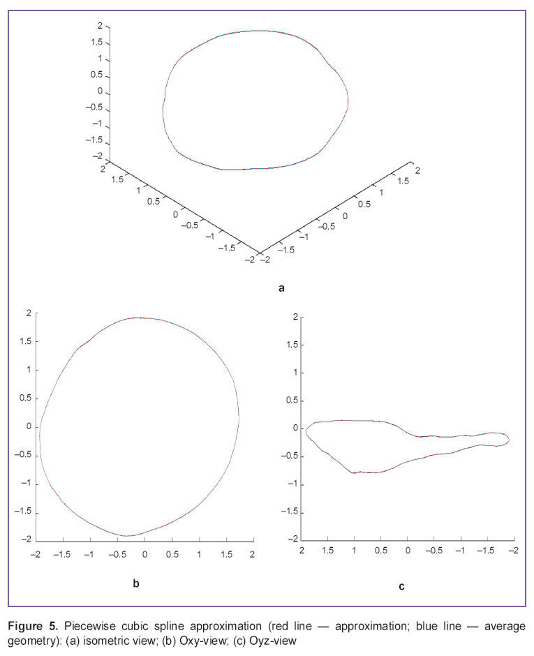 dolgov-fig-5.jpg