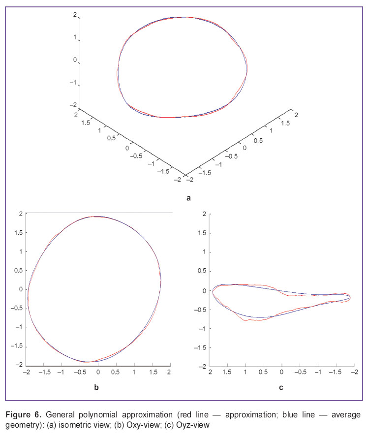 dolgov-fig-6.jpg