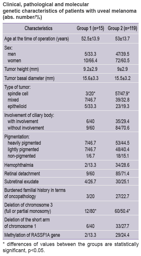 tsygankov-table.jpg