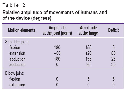 vorobev-table-2.jpg