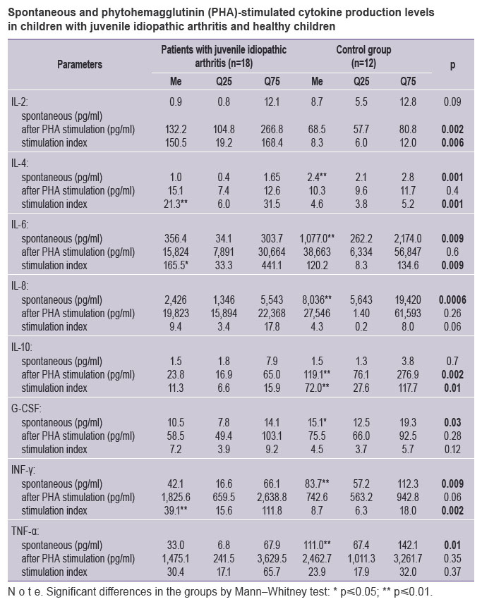 zakirov-table.jpg