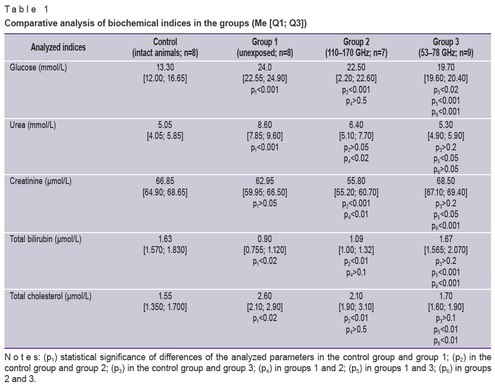 polyakova-table-1.jpg