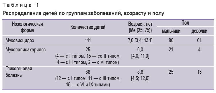 surkov-tablitsa-1.jpg