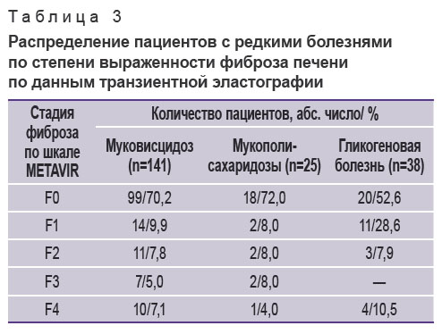 surkov-tablitsa-3.jpg