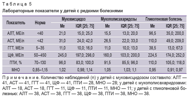 surkov-tablitsa-5.jpg