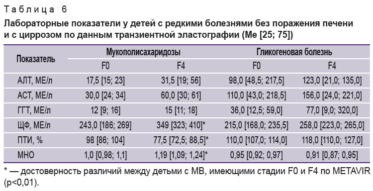 surkov-tablitsa-6.jpg