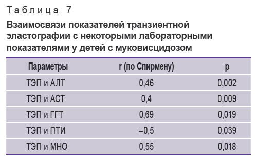 surkov-tablitsa-7.jpg