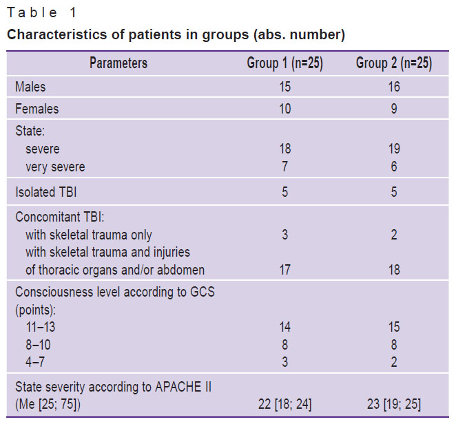 abramova-table-1.jpg