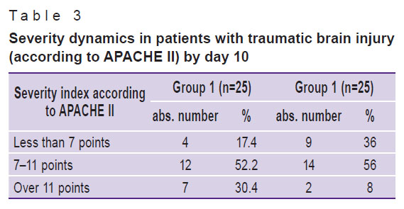 abramova-table-3.jpg