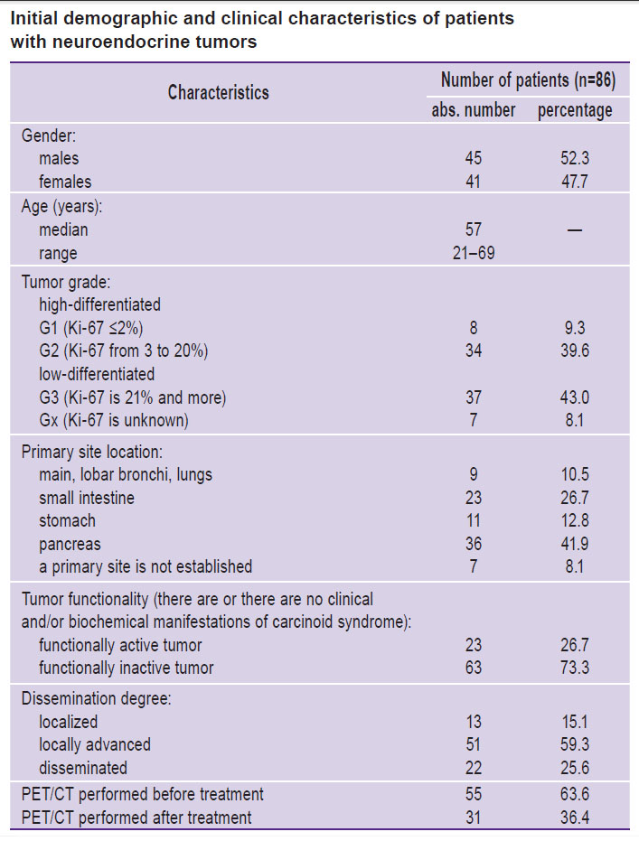 tlostanova-table.jpg
