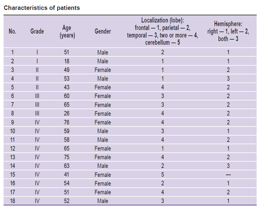yashin-table.jpg