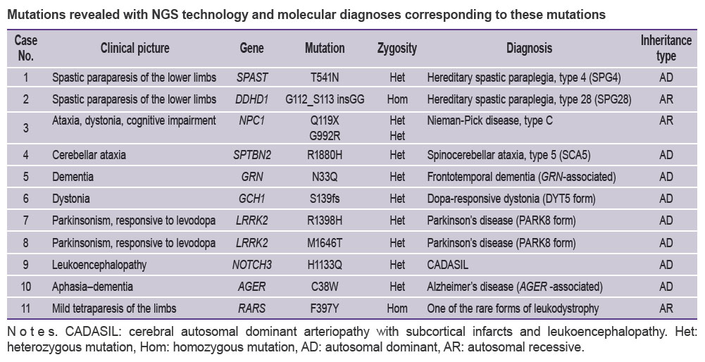 abramycheva-table.jpg