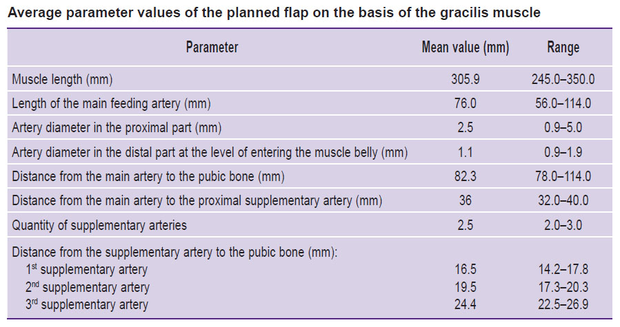 ishmetov-table.jpg