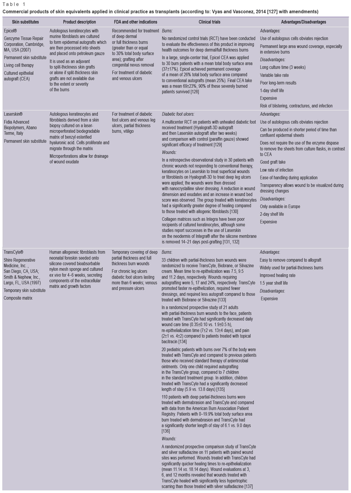 meleshina-table-1-1.jpg