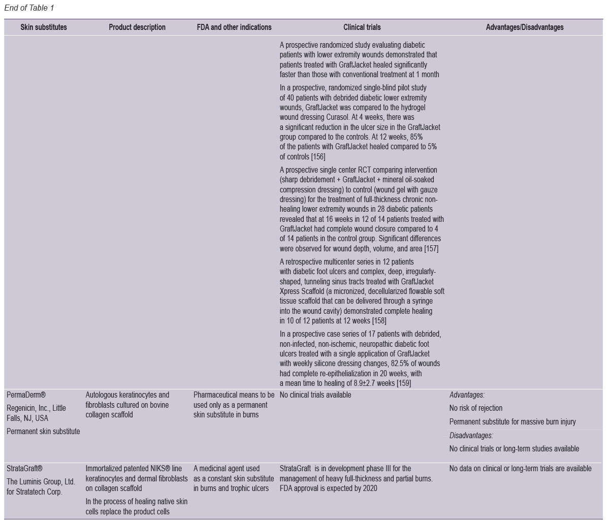 meleshina-table-1-4.jpg