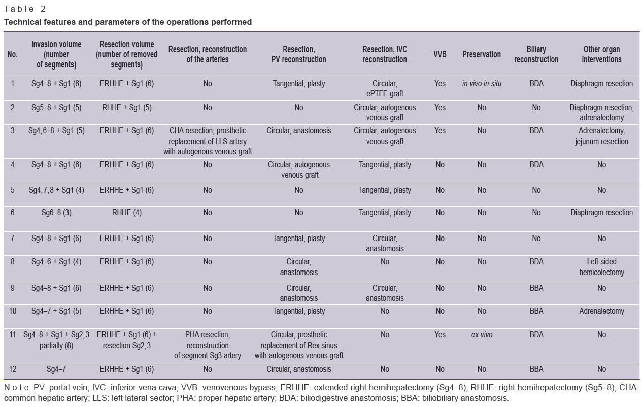 porshenikov-table-2.jpg