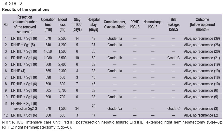 porshenikov-table-3.jpg