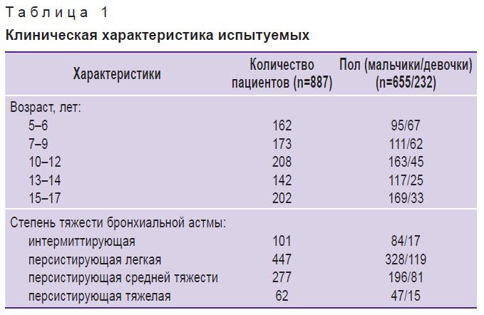 eliseeva-tablitsa-1.jpg
