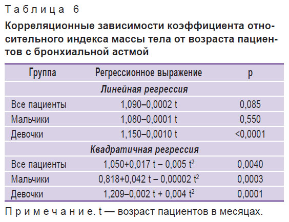 eliseeva-tablitsa-6.jpg