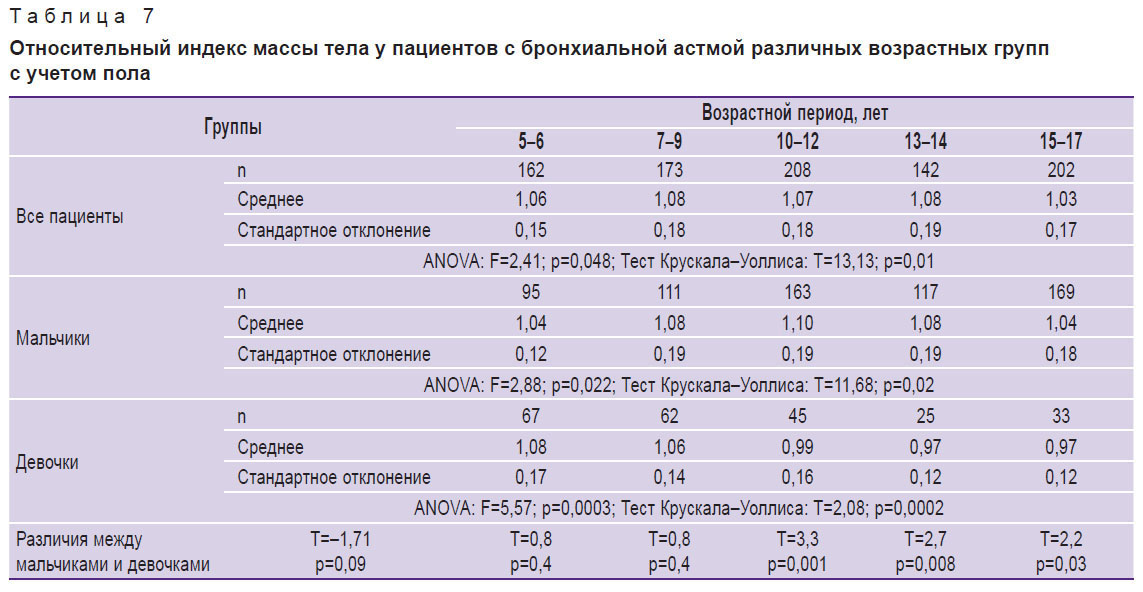 eliseeva-tablitsa-7.jpg